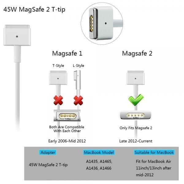 Apple 45w Magsafe 2 Charger for A1465 A1466 A1436MPN: Apple 45w Magsafe 2